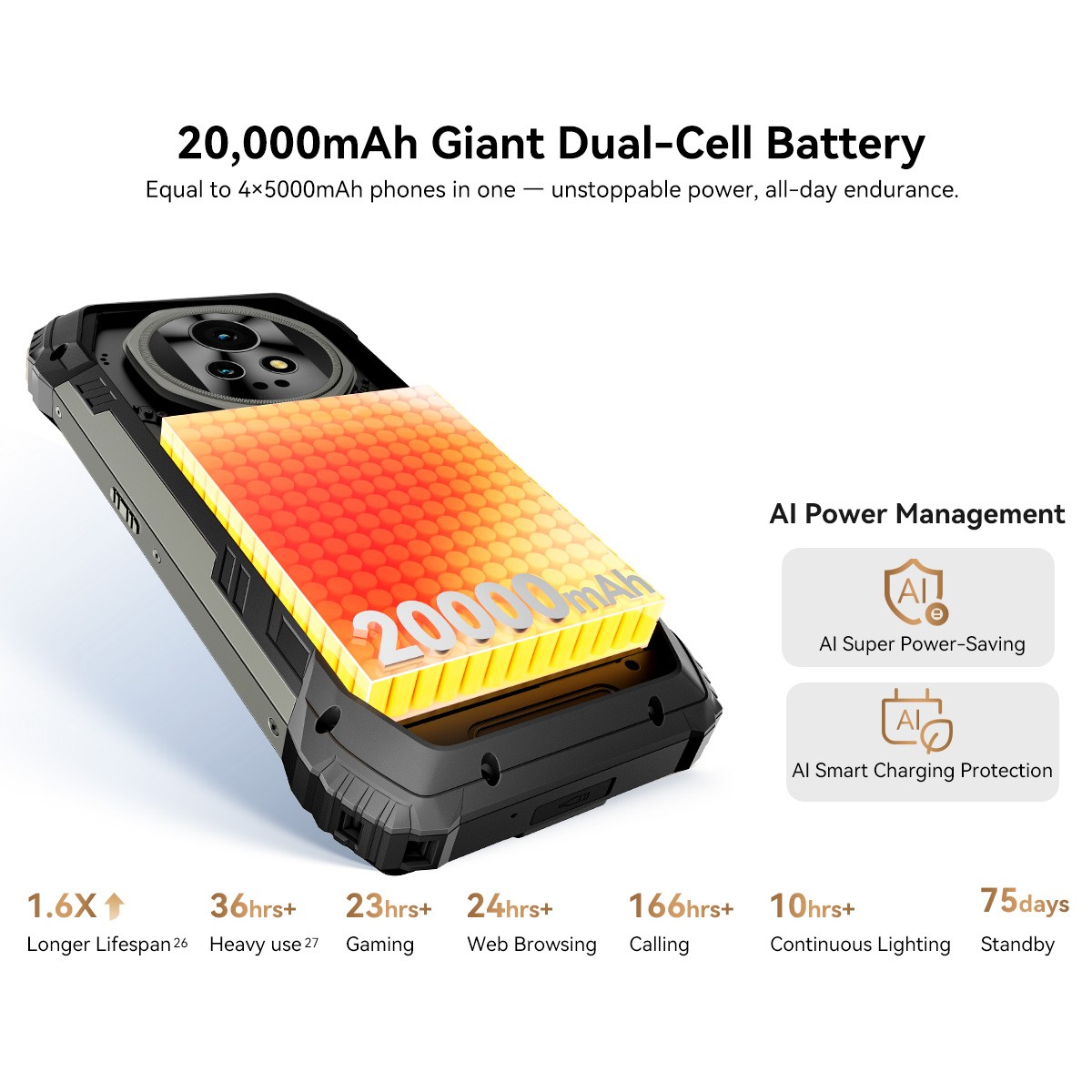 Blackview XPLORE 2 5G AI Rugged Smartphone 48GB+1TB Android 15 20000mAh NFC 50MP
