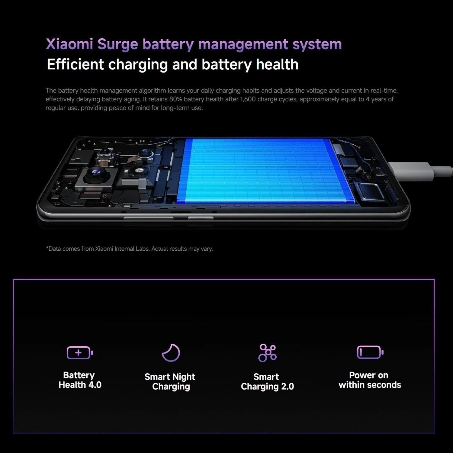 Xiaomi Redmi Note 14 Pro+ 5G GSM Unlocked (8GB+256GB) 6.67″ AMOLED Global NEW