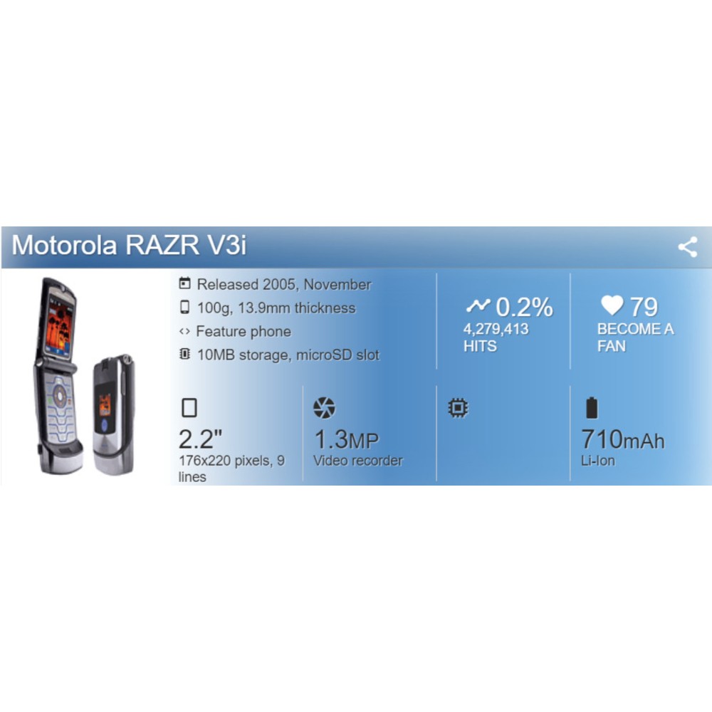 Original Motorola RAZR V3i 1.2MP camera, 2G unlocked flip phone