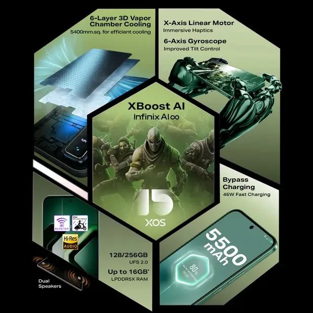 Infinix GT 30 5G+ Global 128GB 8GB RAM Dual SIM Unlocked Android Smartphone