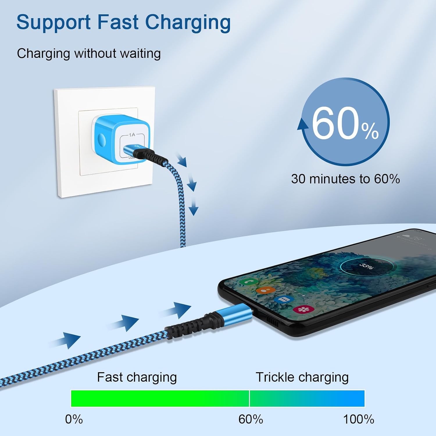 3FT USB-C Fast Charging Adapter 2 Pack for Samsung Galaxy S23 S24 Devices