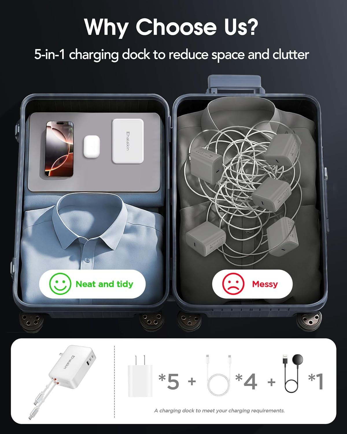 65W MacBook Pro Charger, 5-in-1 Retractable Wall Plug for iPhone 17, Fast Chargi