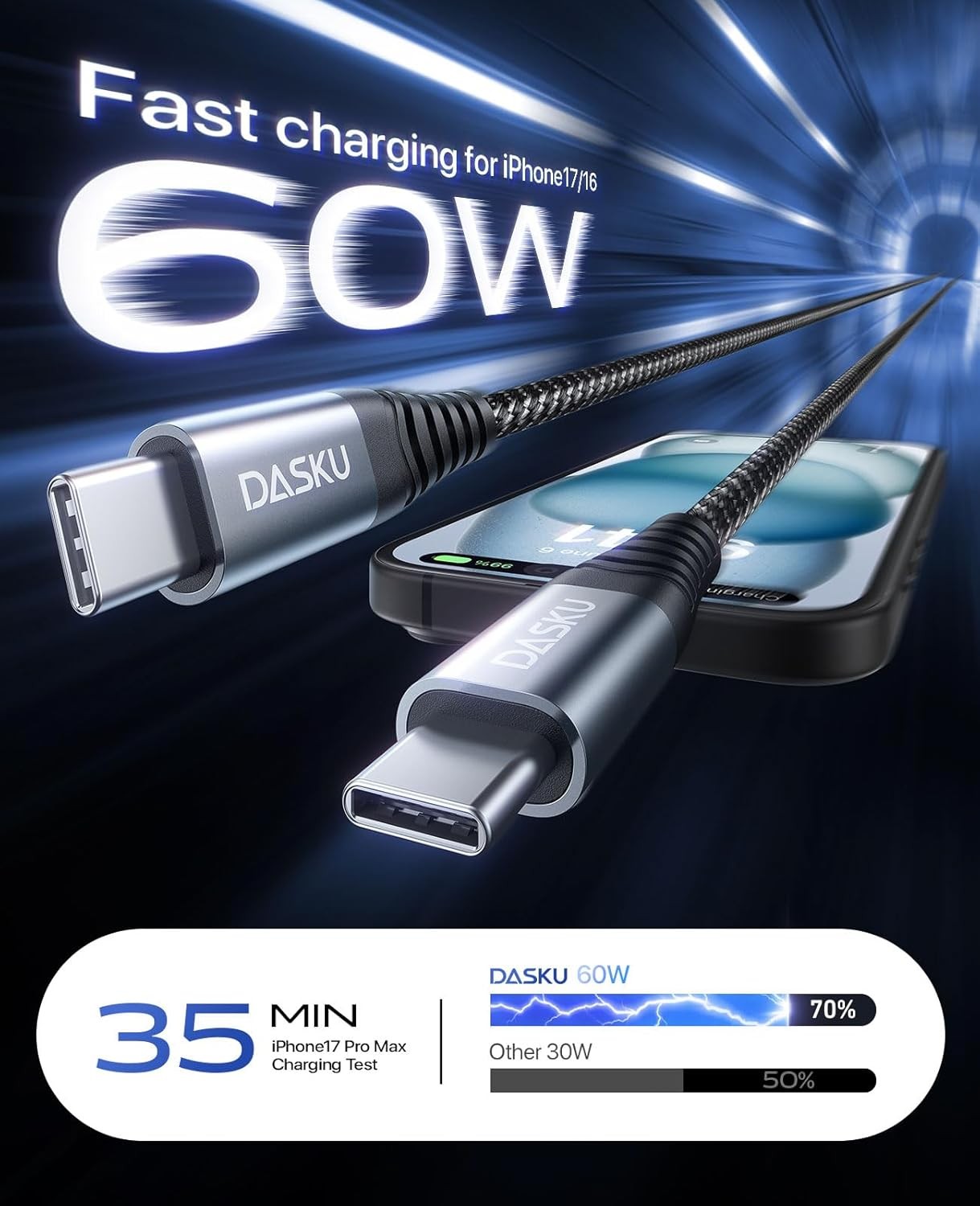 2 Pack 60W USB-C Fast Charger for iPhone 15 Pro Max, Samsung Galaxy S10 6FT