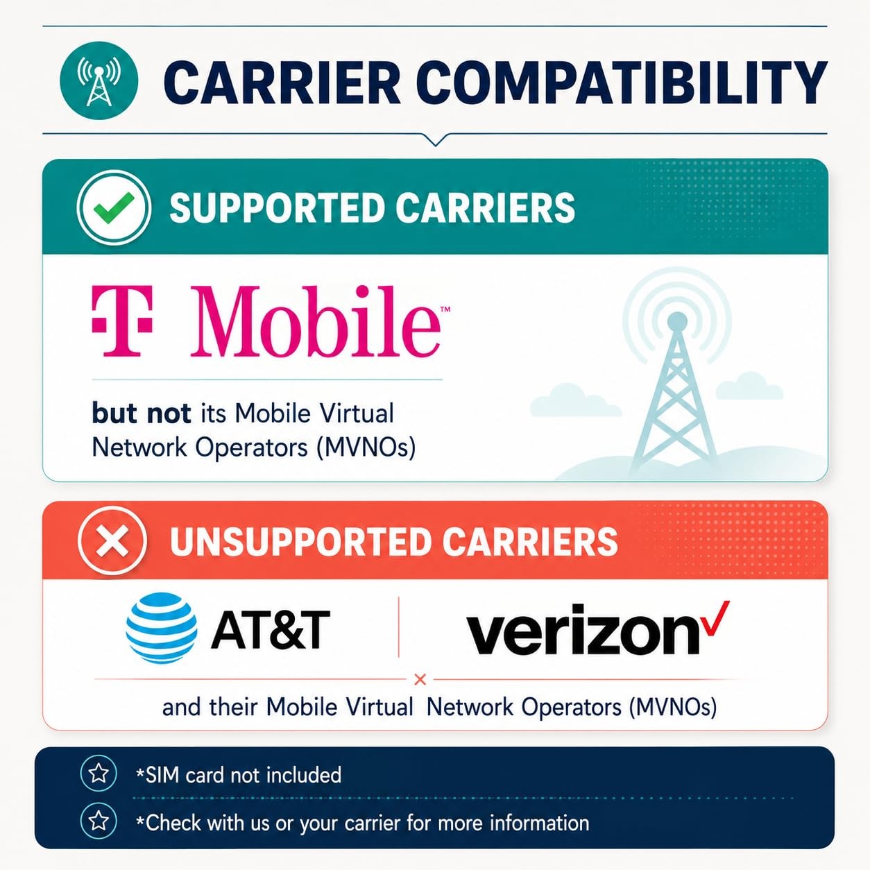 A1, 4G Android , 6.6 Inch Screen, Face Unlocked Phones, Unlocked for T-Mobile…