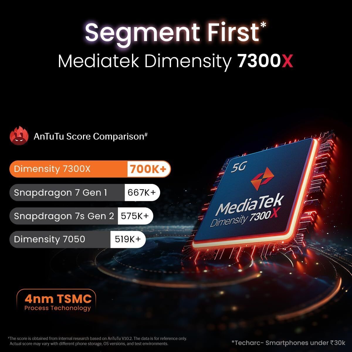 Lava Agni 3 5G (Pristine 8GB+128GB)Dimensity 7300X 50MP AI Camera Global Version