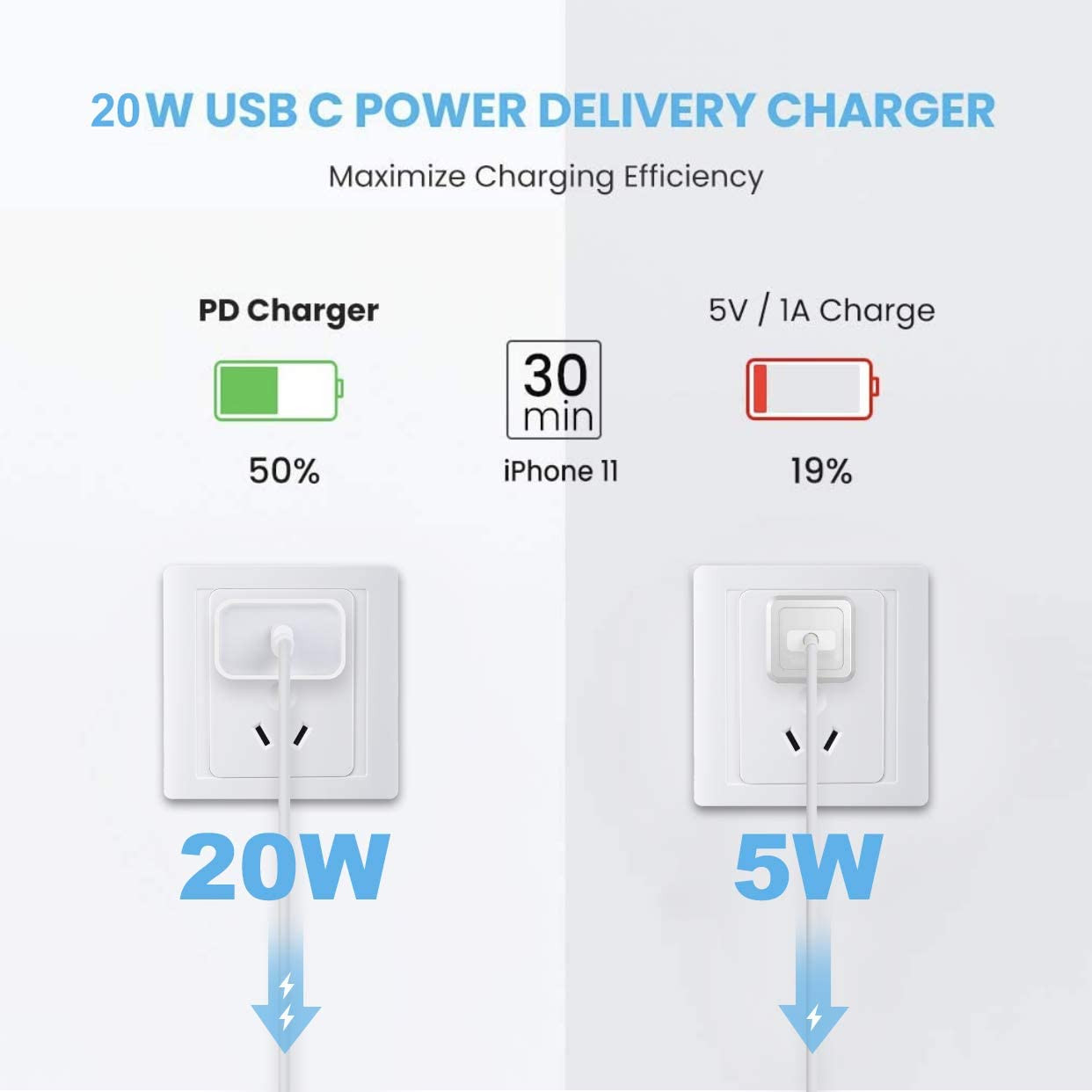 20W USB-C Fast Wall Charger PD Adapter +3ft Cable For iPhone 14/13/12/11 XR Pro