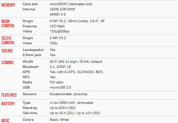 Microsoft Lumia 650 Single Dual SIM Windows Quad-core 16GB ROM 1GB RAM 4G LTE