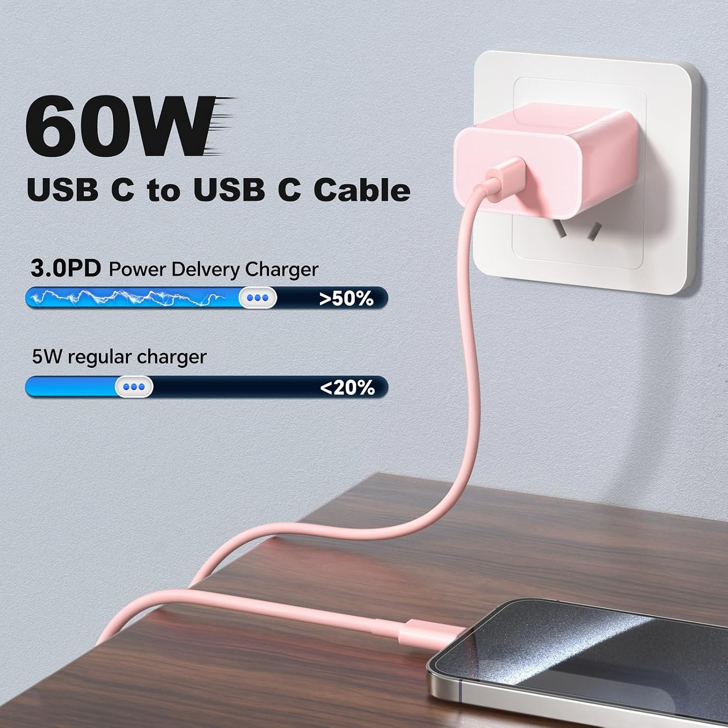 3 Pack 20W USB-C Fast Wall Charger for iPhone 17/16/15 10ft Cable