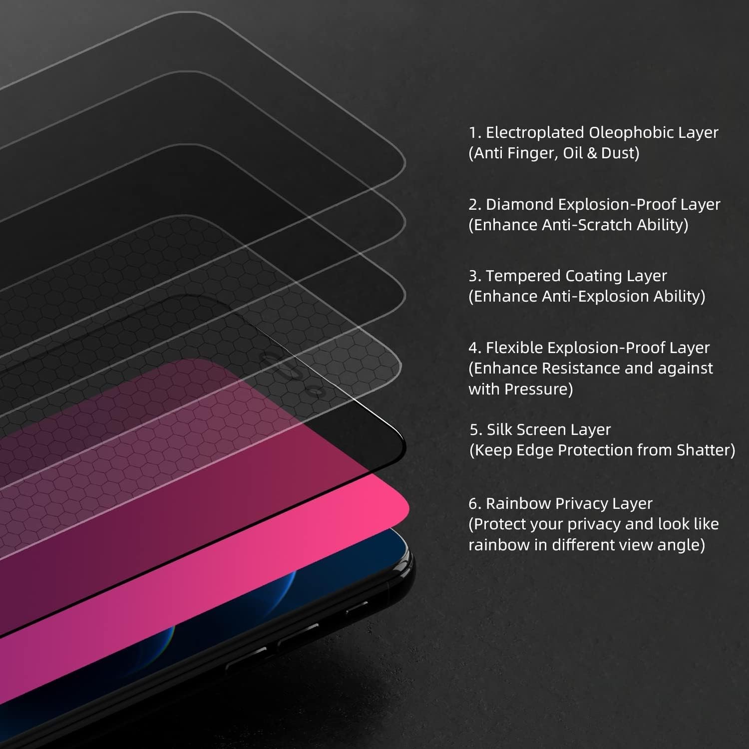 Privacy Screen Protector for iPhone 17 Pro Max Gradient Color Tempered Glass Ant