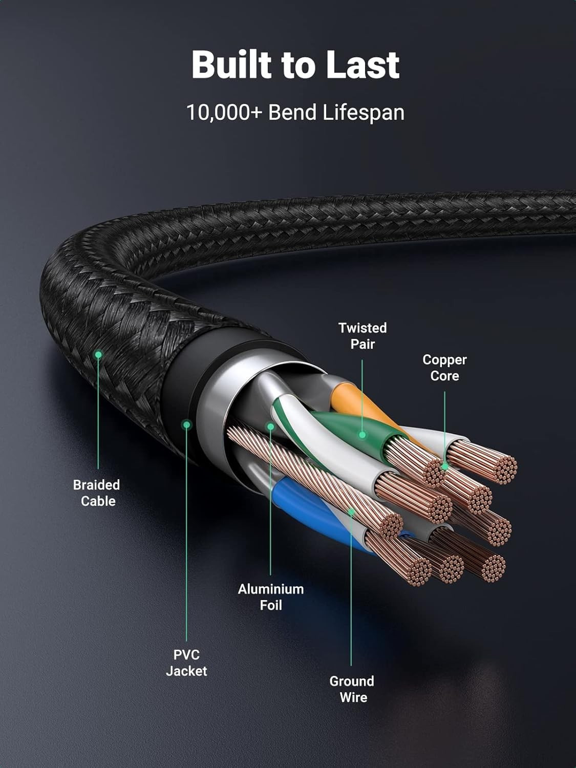 Micro USB Cable, 3FT High Speed Fast Charging Nylon Braided Android Charger Cord
