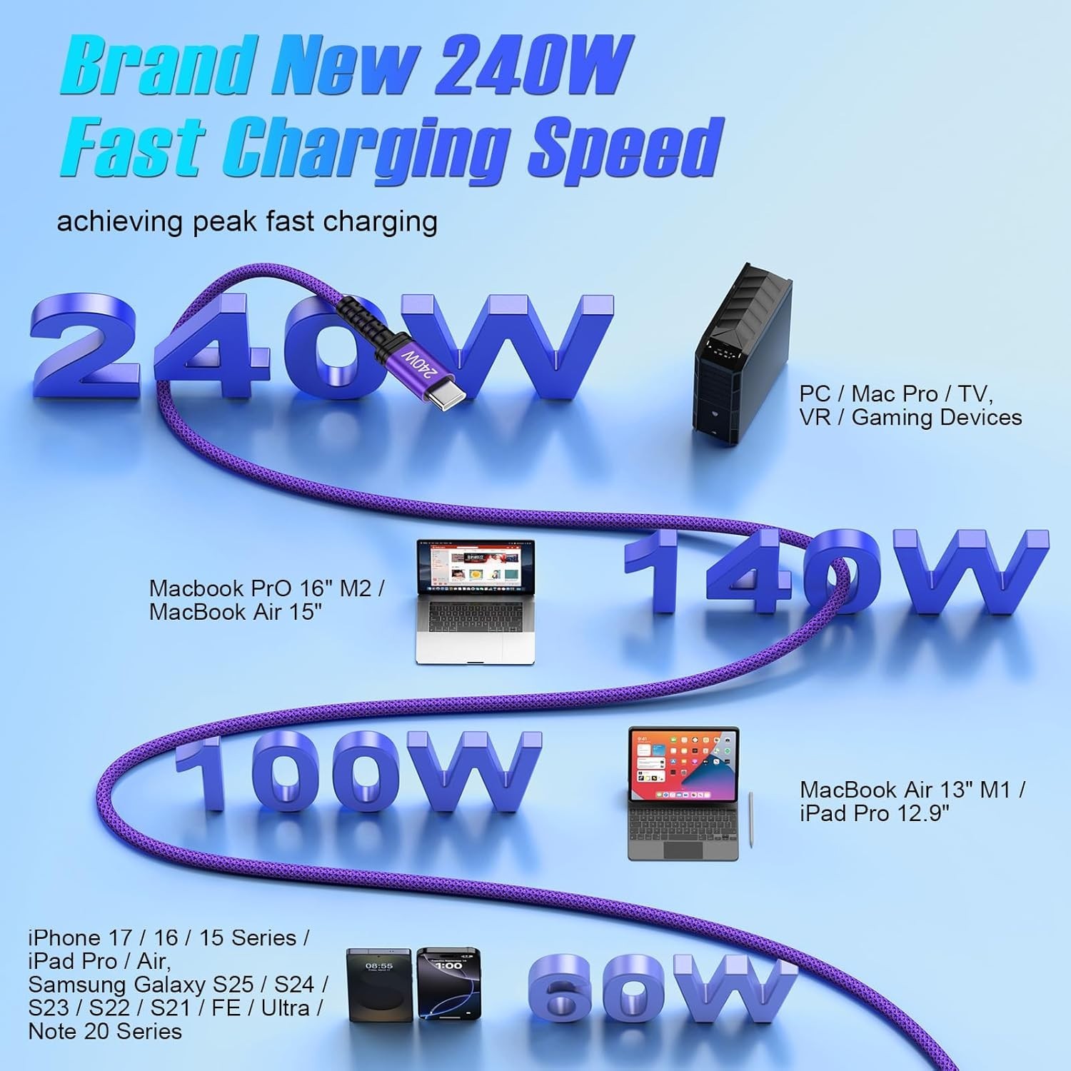 240W USB-C Fast Charger Cable for Samsung Galaxy S26, Pixel 10 Pro 10ft