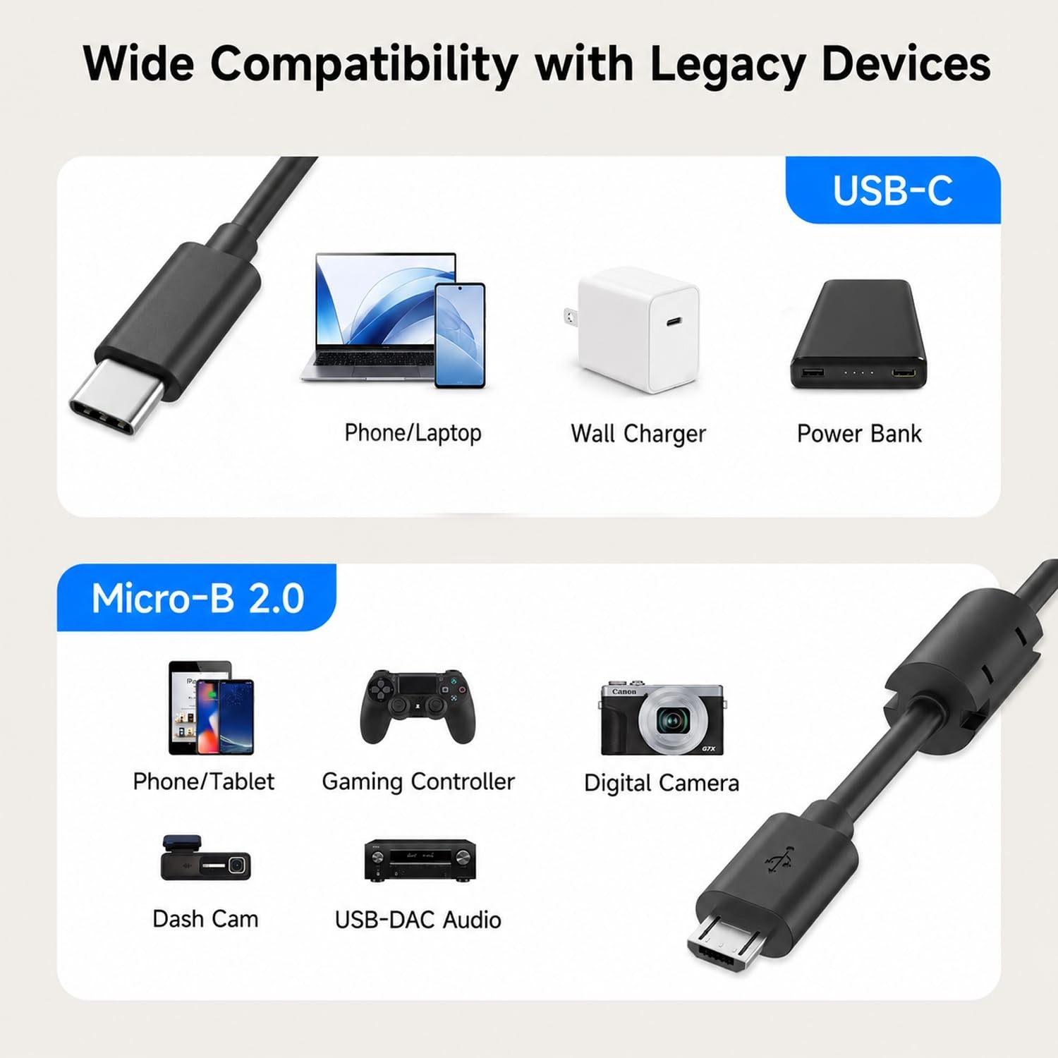 2-Pack USB-C Fast Charger Adapter for Samsung, LG 5FT Cable