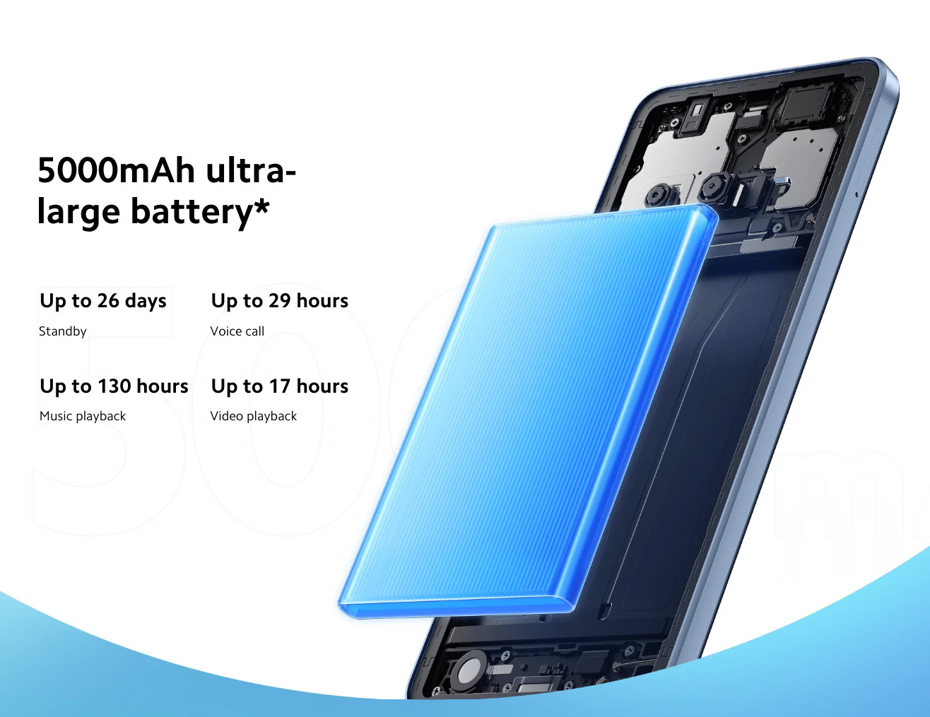 Xiaomi Redmi A3 4G LTE Midnight Black – 3GB RAM – 64GB ROM – Unlocked NEW SEALED