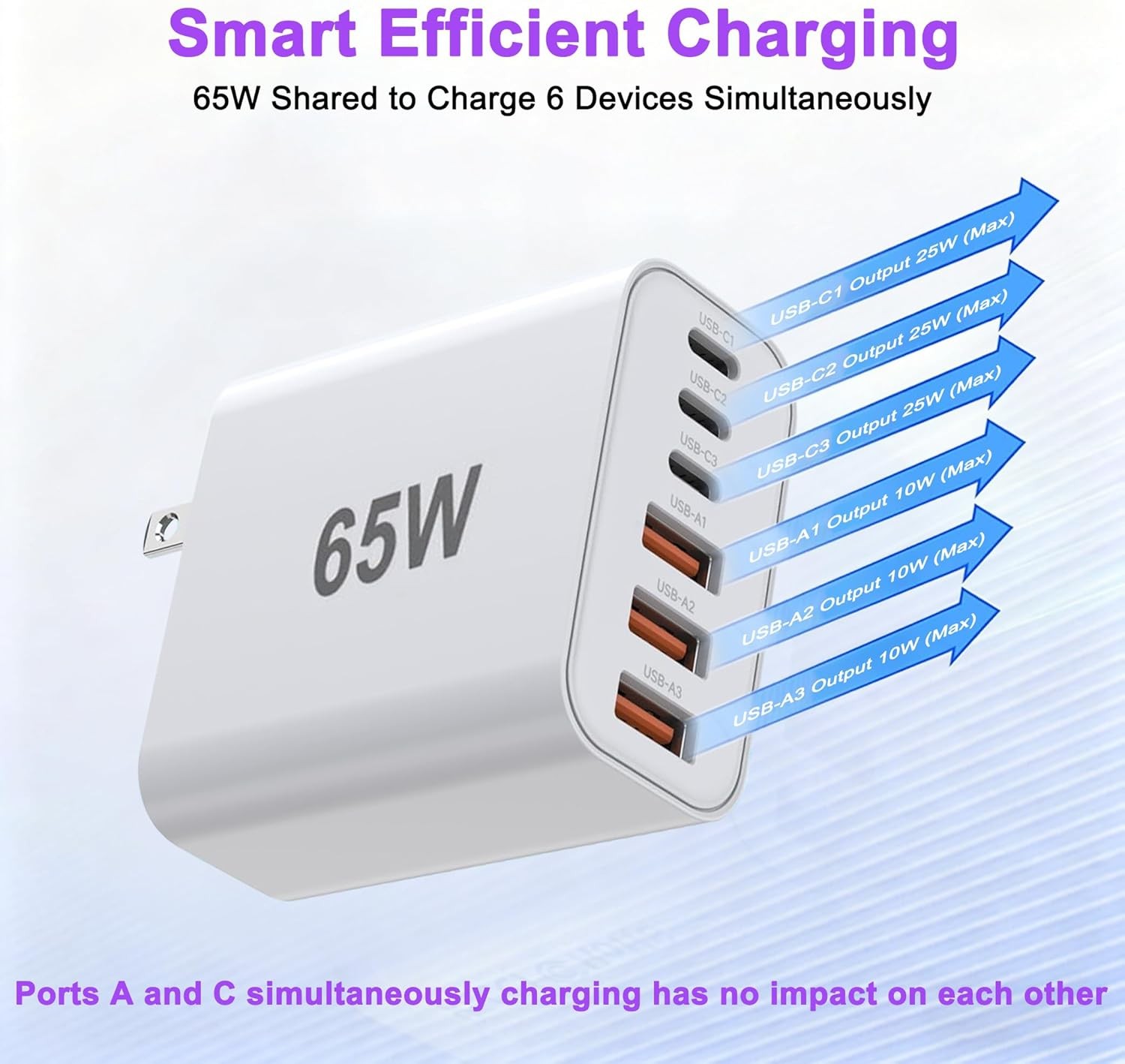 USB C Charger Block, 65W Fast Charging, 6-Port USBC Charging Block, Multiport Po
