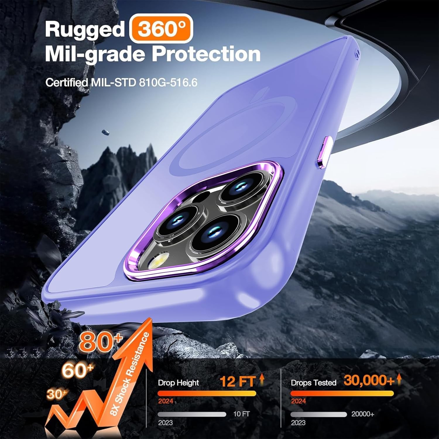 Case for iPhone 13 Pro Max with Screen Protector, Slim Shockproof Light Purple C