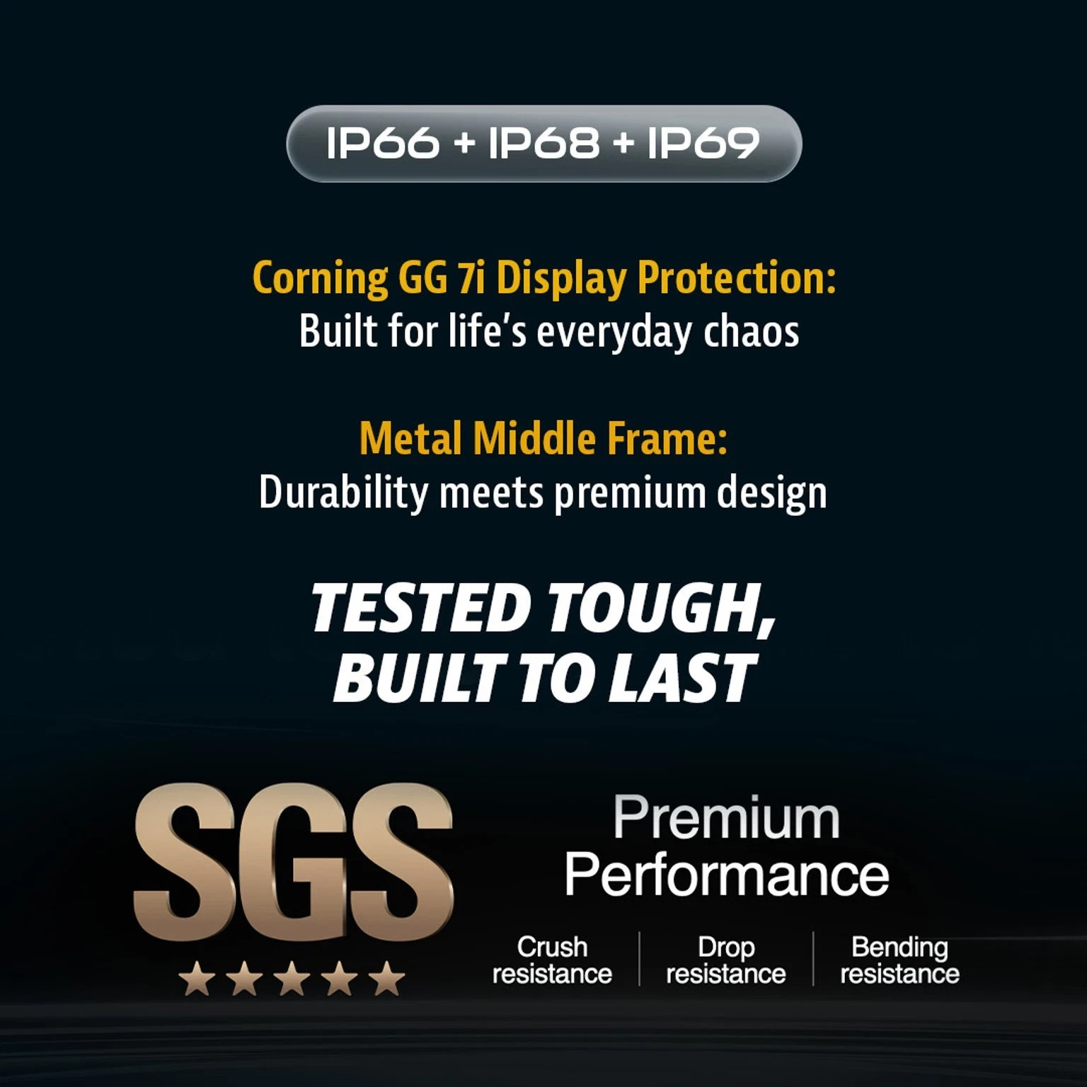 POCO X8 Pro Max (White, 512 GB 12GB RAM) 6.83″ Dimensity 9500s Global Version.