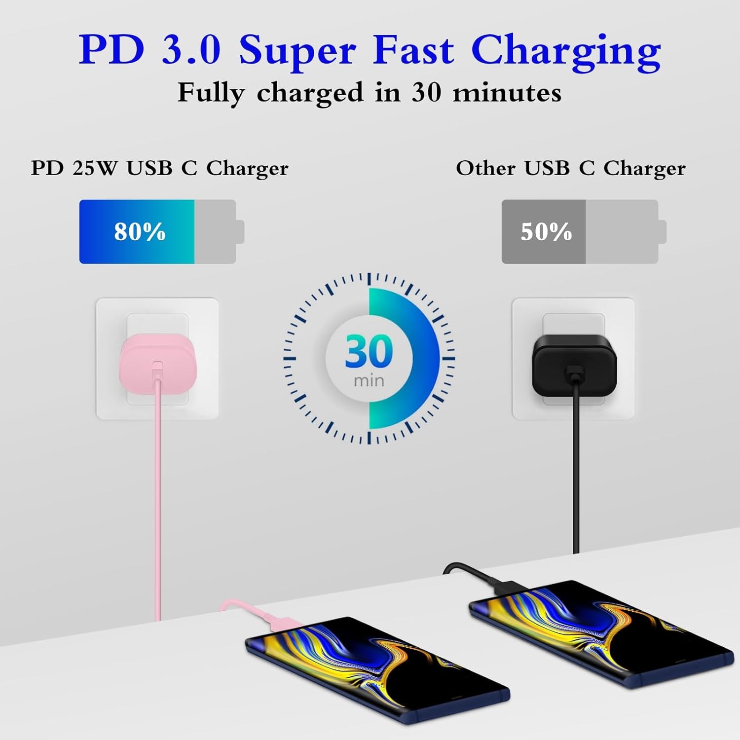 2-Pack 25W Type-C Super Fast Charger Block for Galaxy S23 Ultra/S22 6ft Cable
