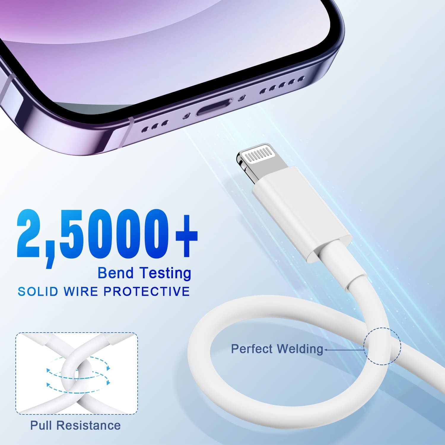 20W USB-C Fast Wall Charger PD Adapter +3ft Cable For iPhone 14/13/12/11 XR Pro