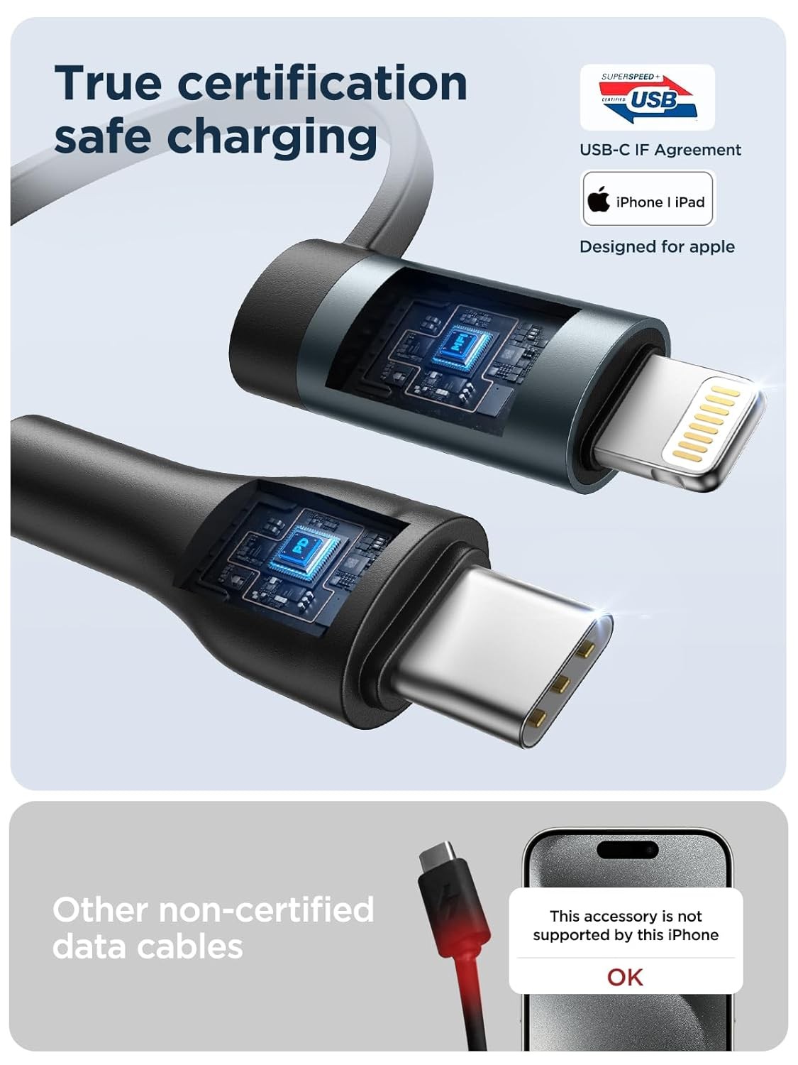 2 Pack 60W Fast Charging USB-C Cable for iPhone 16/15 6.6FT