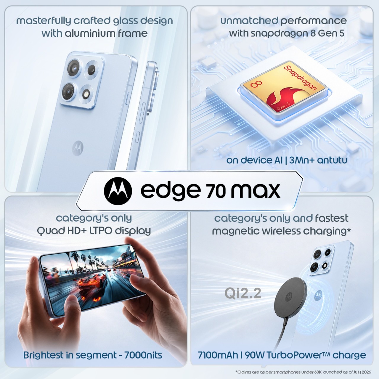 Motorola Edge 70 Max 5G 256GB+12GB RAM |Ice Melt | Global Version Unlocked E-Sim